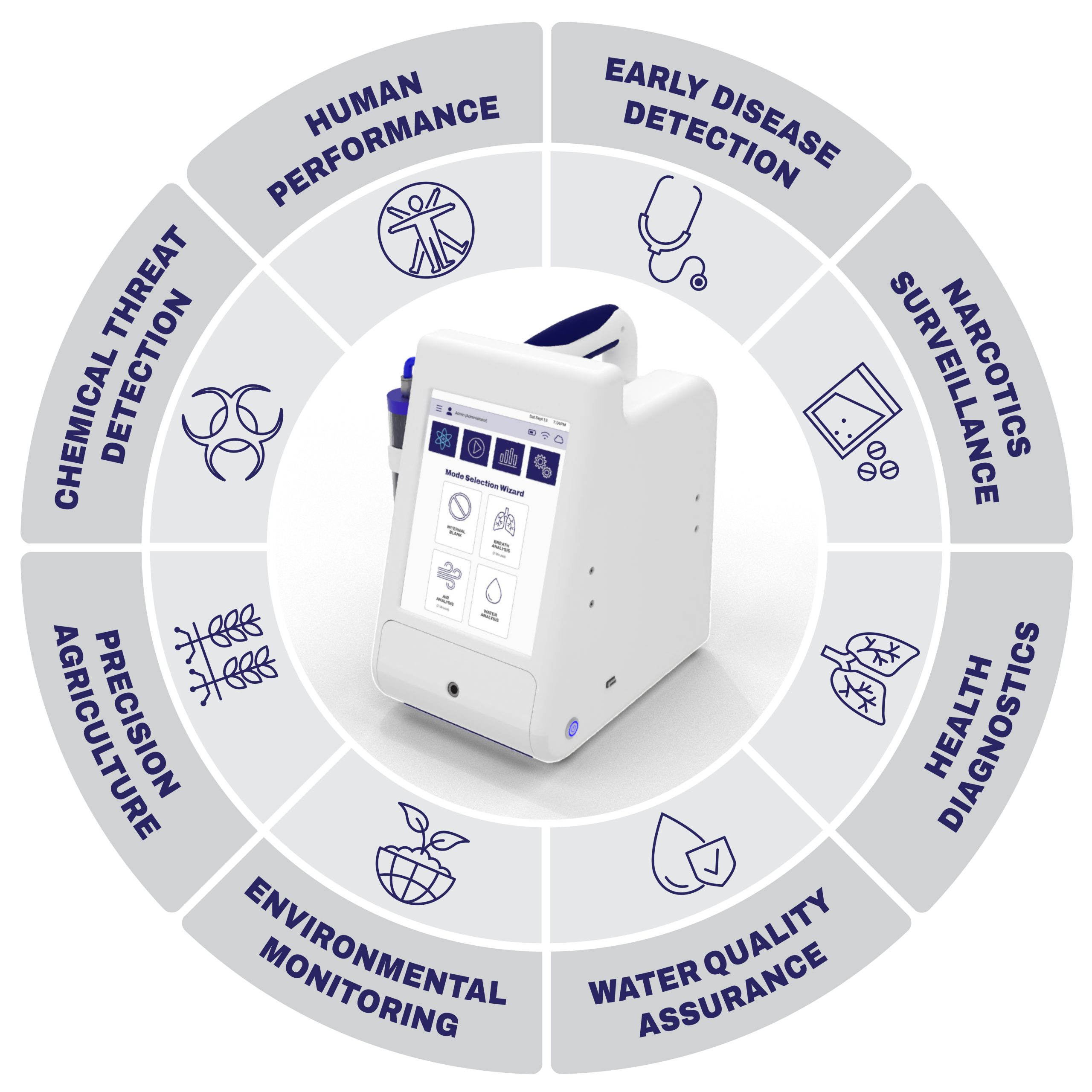 Detect-ION | Molecular Point of Care Diagnostics