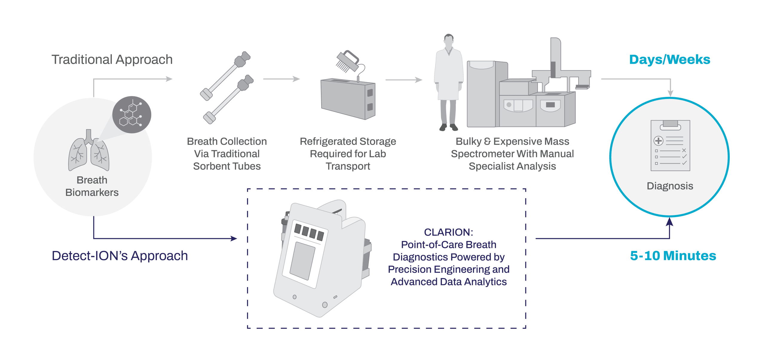 Detect-ION | Mass Spectrometry Innovation