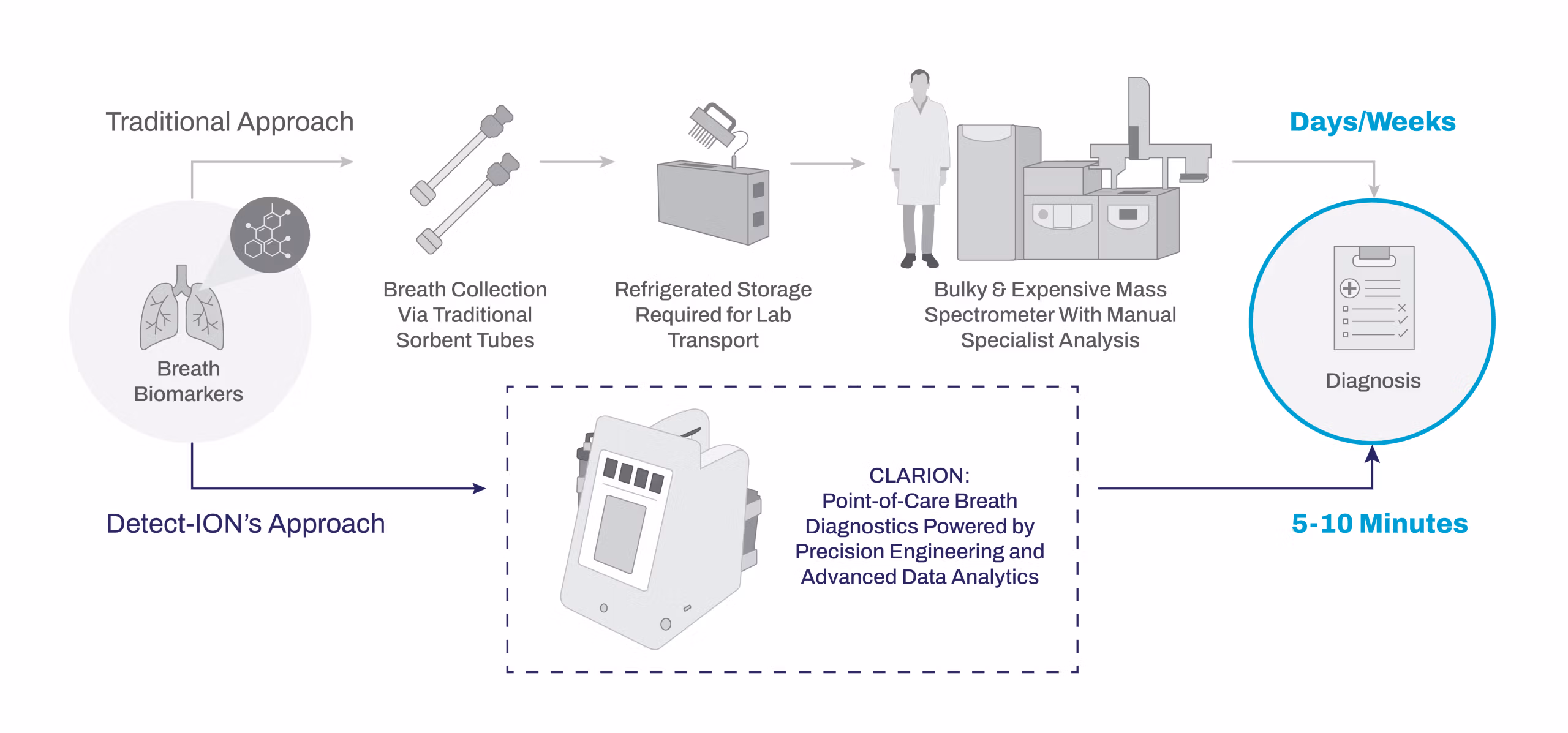 Detect-ION | Mass Spectrometry Innovation