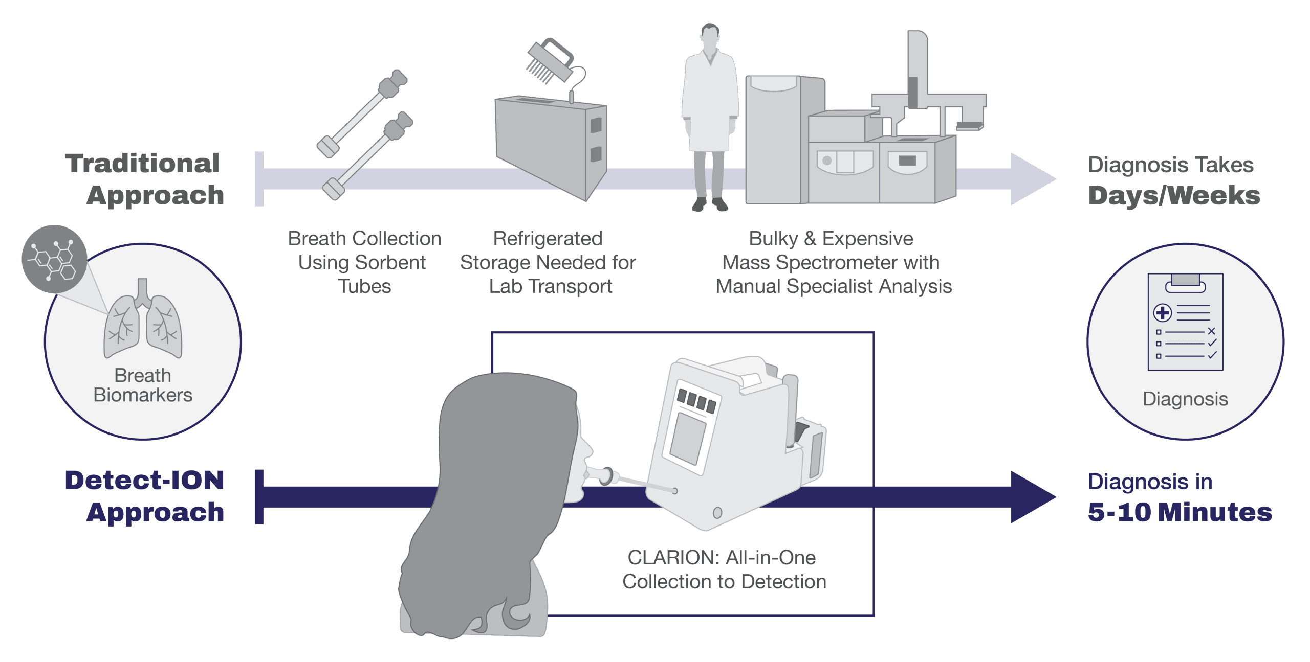 Detect-ION | Mass Spectrometry Innovation