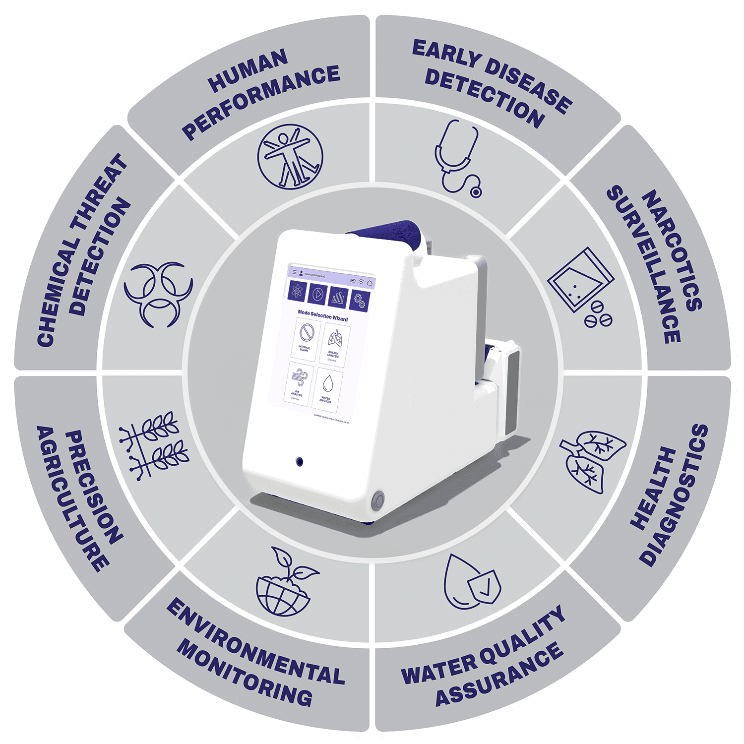 Detect-ION | Molecular Point of Care Diagnostics