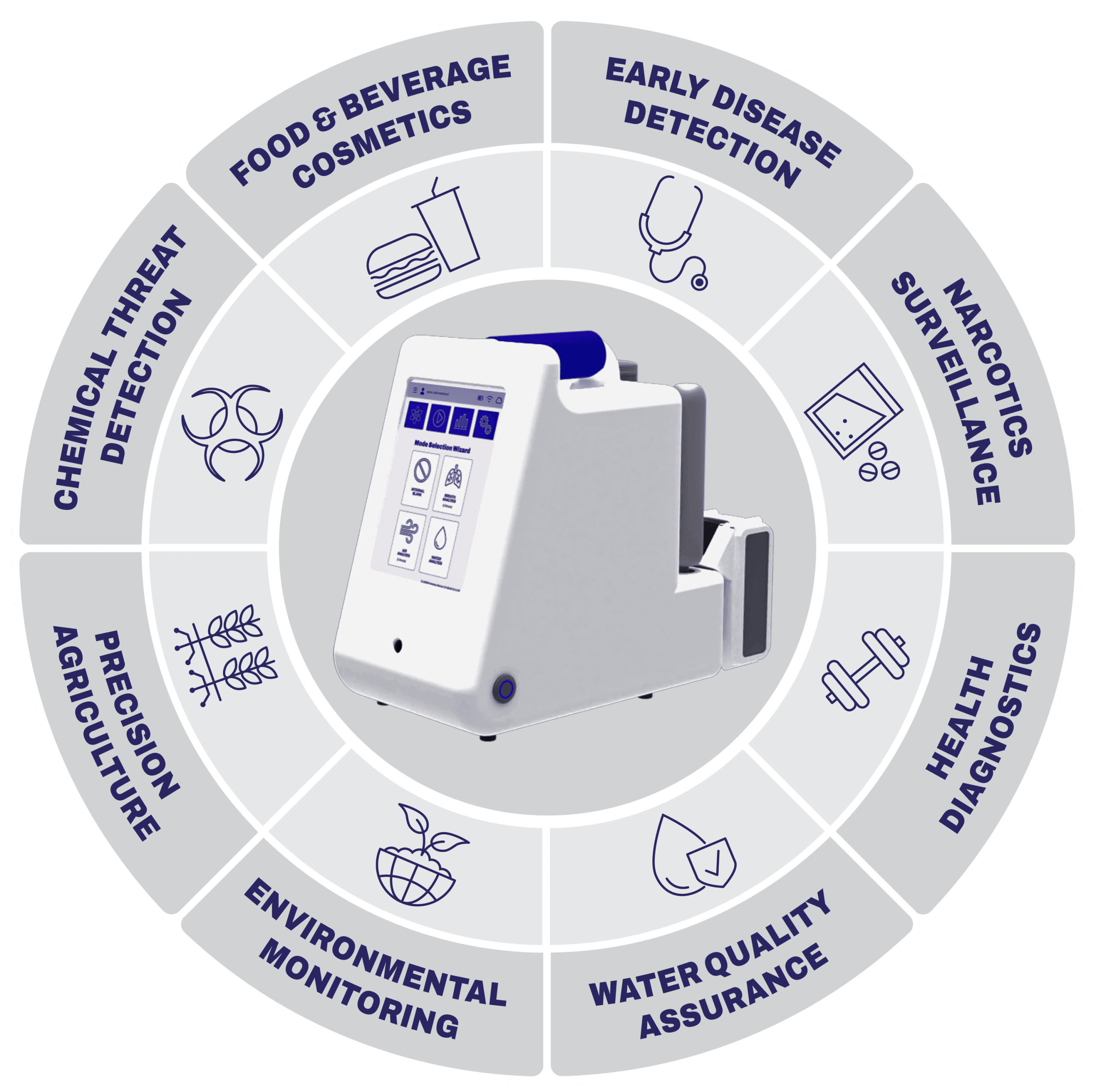 Detect-ION | Molecular Point of Care Diagnostics